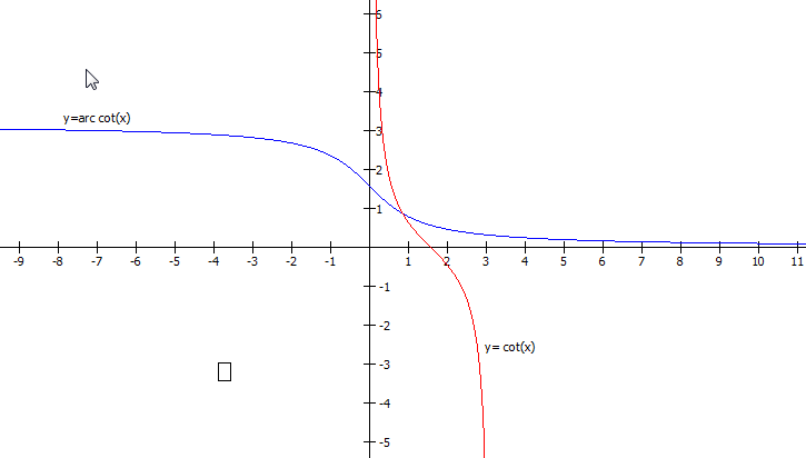 y=arc cot x的函数图像是?