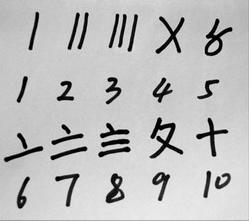 会计阿拉伯数字及大写的规范写法字贴