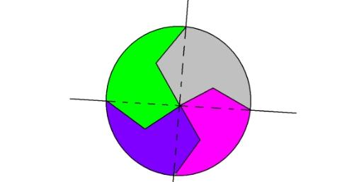 求把一个圆分成4个相等的图形
