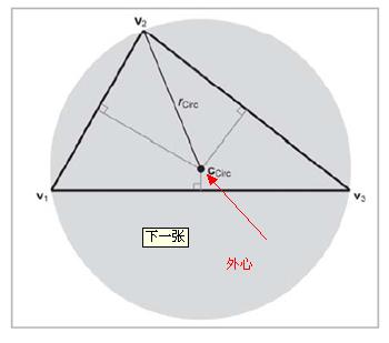 什么是三角形的外心,请画个图个给我看!