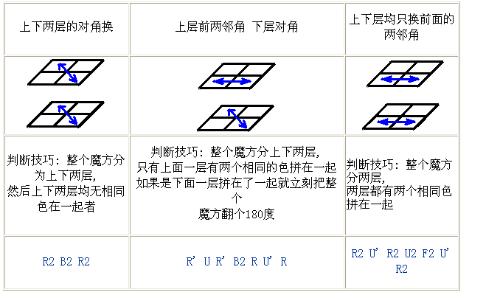 二阶魔方复原公式