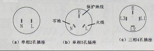 三相电插头那两根分别是零线和火线