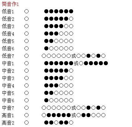 竹笛3的低音指法图笛子是f调的