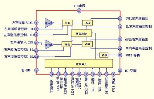 求cd7388汽车音响功放ic电路图和各脚的标识有用谢谢