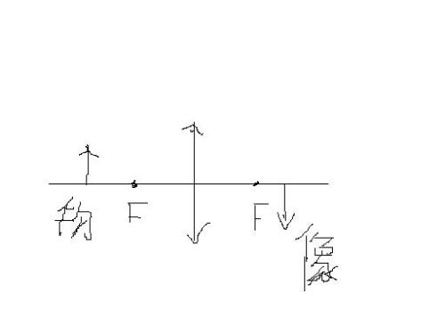 哪里是物距哪里是相距哪里是焦距最好有图说明谢谢