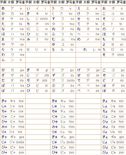 日语片假名和平假名字母表