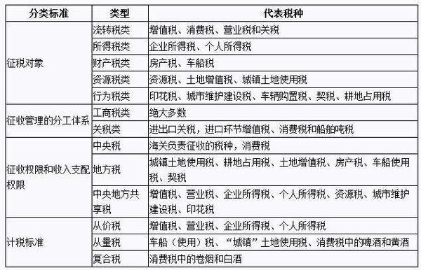 机油属于税收分类编码里的哪个