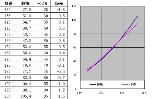 女性身高１６５体重１２４斤算胖吗