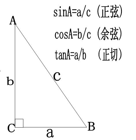 sin8度,cos8度,tan8度分別是什麼意思?