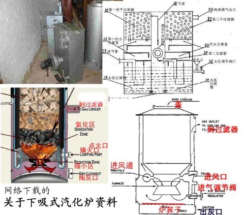 秸杆氣化爐怎麼製作