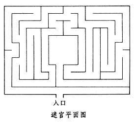 誰有 八卦迷宮的 平面圖啊!急需!