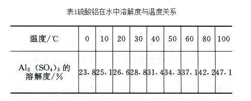 明矾溶解度曲线