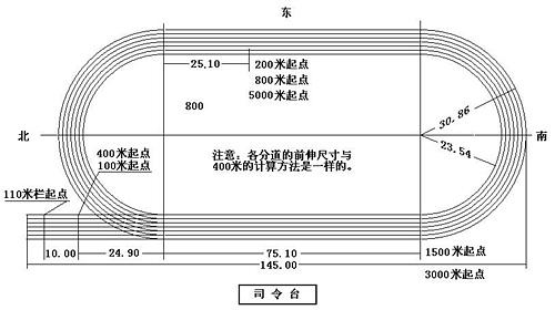 帮忙计算300米环行标准跑道面积