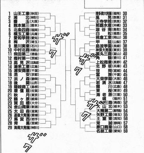 求灌籃高手全國大賽的排名對陣形式表