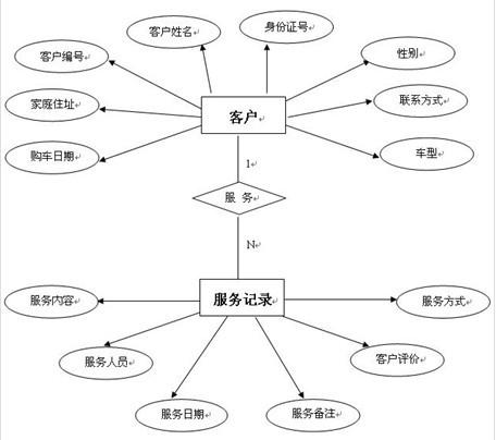 er图中怎么表示一个实体不需要建立表