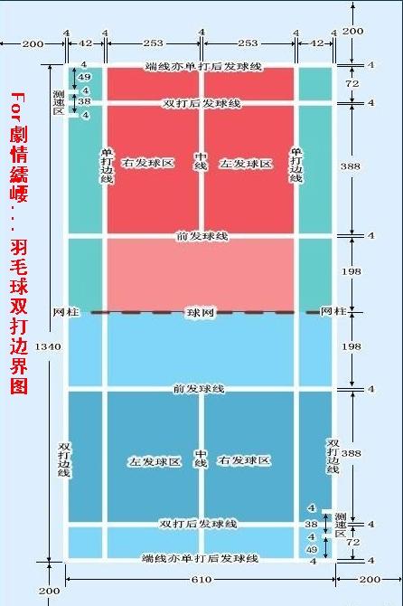 羽毛球雙打邊界是什麼給圖