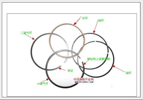 摩托車活塞環安裝時分正反面嗎?要怎樣安裝才正確呢?
