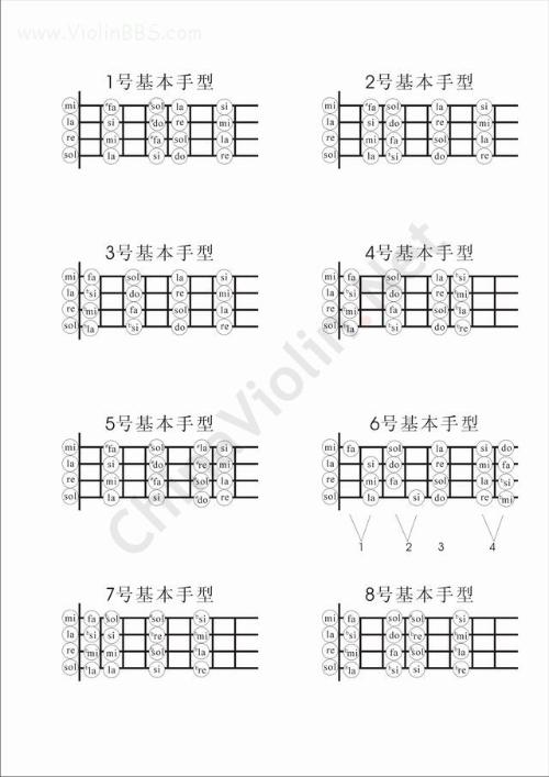 学小提琴的基本把位图