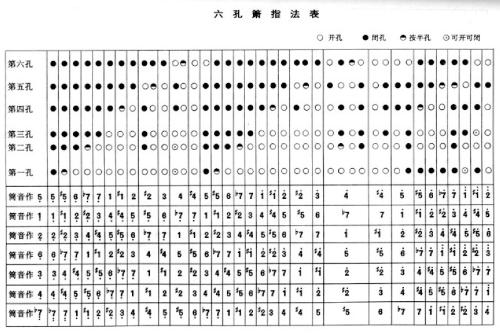 关于箫的问题