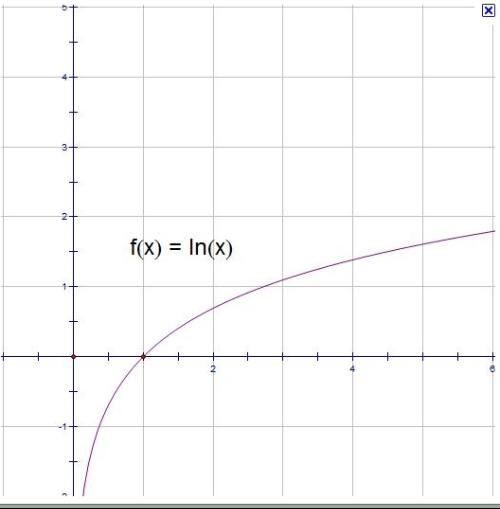 数学图像是怎么样的y=lnx