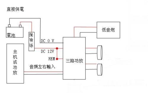 汽車低音炮的音頻控制線怎麼接