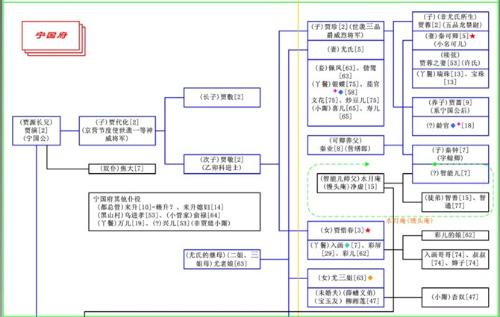 紅樓夢人物關係圖有沒