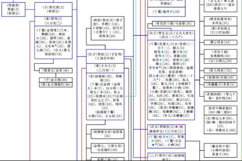 紅樓夢人物關係圖有沒