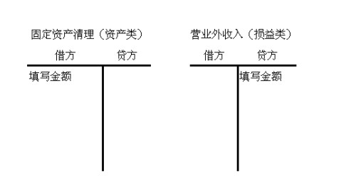 t字賬戶的處理方法記賬憑證中借固定資產清理貸營業外收入 t字賬戶