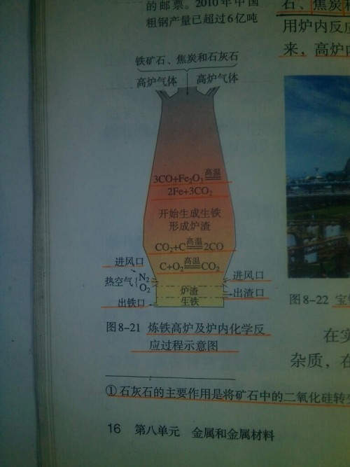 用化學方程式表示高爐鍊鐵的反應原理