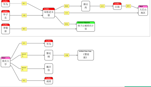 红岩人物关系