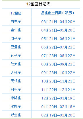 1966年农历9月11日7点出生的人是什么星座