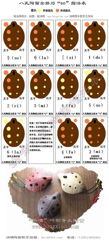 8孔陶笛指法 前面上邊2個小孔一個輔音孔 下面3個大孔類似牛角的 求