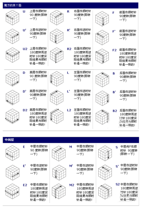 三阶魔方如何拼出顶部十字