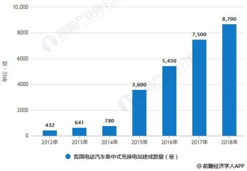 电动汽车无线充电行业正在迎来爆发期 (https://ic.work/) 推荐 第5张