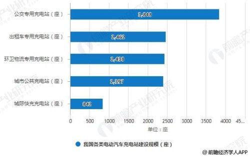 电动汽车无线充电行业正在迎来爆发期 (https://ic.work/) 推荐 第6张