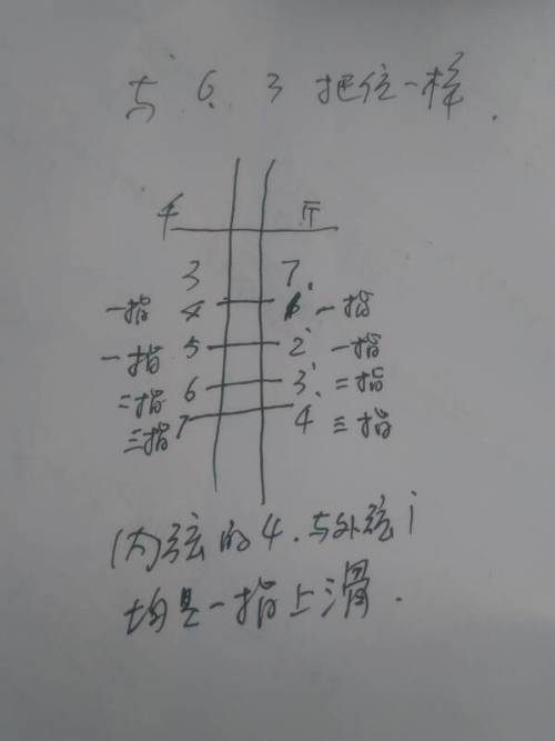 二胡37弦第一把位按法