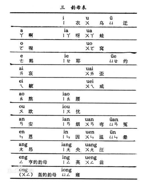 在漢語拼音中o怎麼發音是我還是哦ou