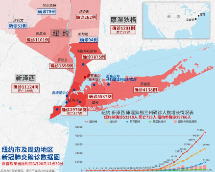 美国现在有多少人有一个新冠肺炎病人？ 全球新冠累计超2199万例