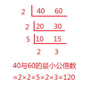 40和60的最小公倍数用短除法过程