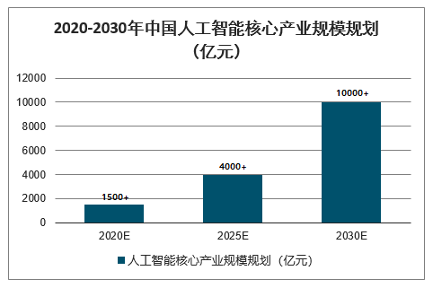 人工智能年度回顾及2020十大预测 (https://ic.work/) 推荐 第8张