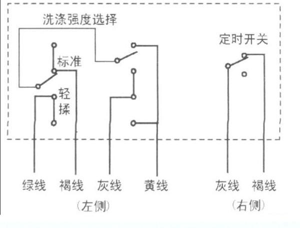 洗衣机六线定时器接线技巧 (https://ic.work/) 推荐 第6张