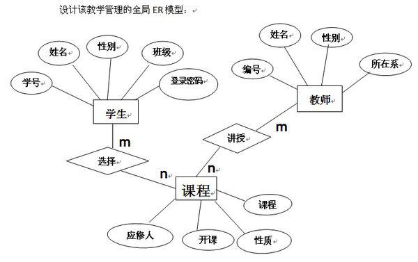 在e-r模型中如果有三個不同的實體型,三個m:n聯繫,根據er 模型轉化為