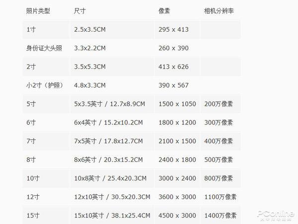 小2寸照片的尺寸是多少 6757