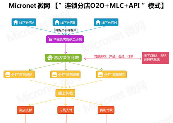 2019年SSD回顾：TLC NAND仍然是主流 (https://ic.work/) 推荐 第3张