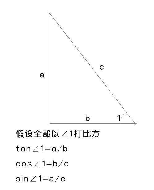 怎样判断物理力的那些sin Cos Tan