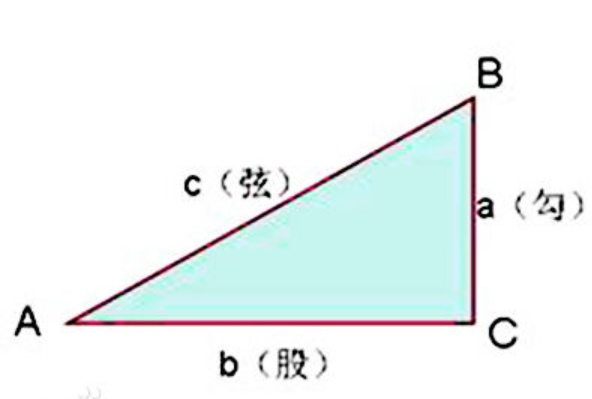 勾3股4弦5三角形的角度是多少