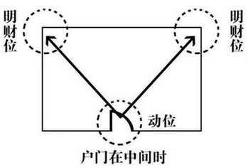 风水运势摆件