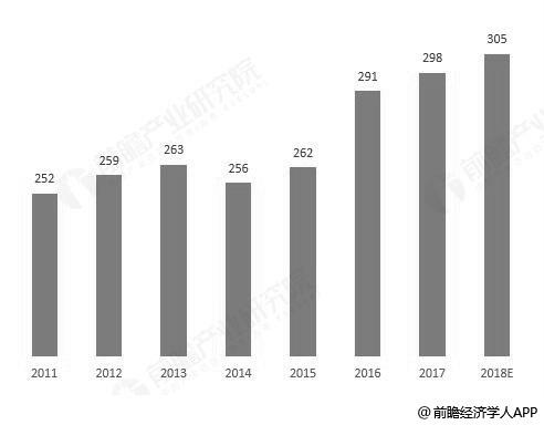 2020年中国三元前驱体行业市场现状和竞争格局分析 (https://ic.work/) 推荐 第13张