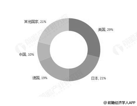 2020年中国三元前驱体行业市场现状和竞争格局分析 (https://ic.work/) 推荐 第12张