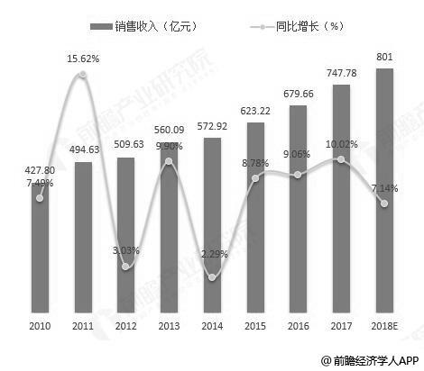 2020年中国三元前驱体行业市场现状和竞争格局分析 (https://ic.work/) 推荐 第11张